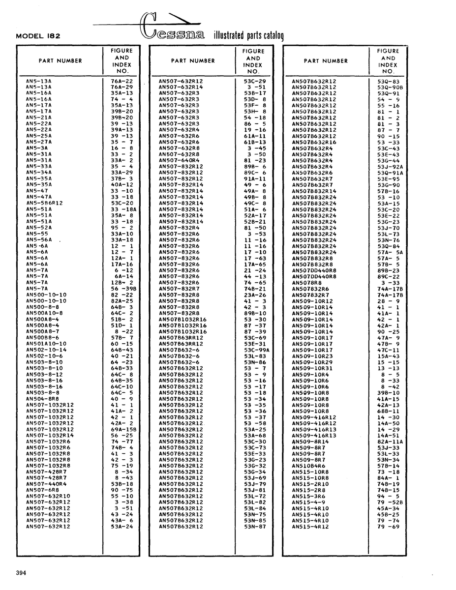 AN-Standard Aviation Hardware AN5078632R12 for Cessna 182 Skylane Aircraft