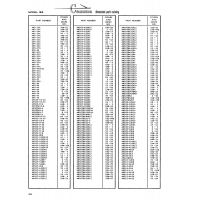 AN-Standard Aviation Hardware AN607-632R8 for Cessna 182 Skylane Aircraft