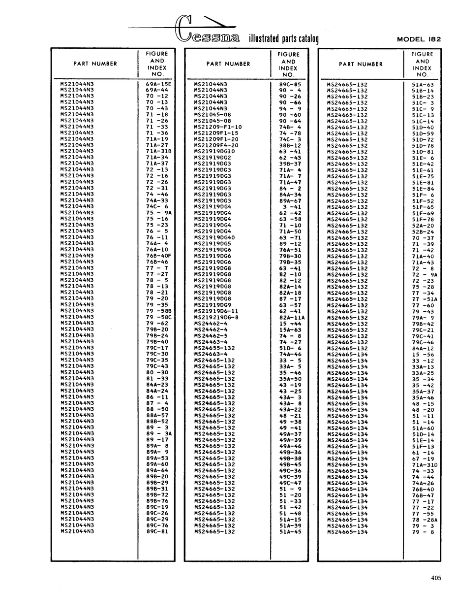 Military-Standard Aviation Hardware MS2192190G-8 for Cessna 182 Skylane Aircraft