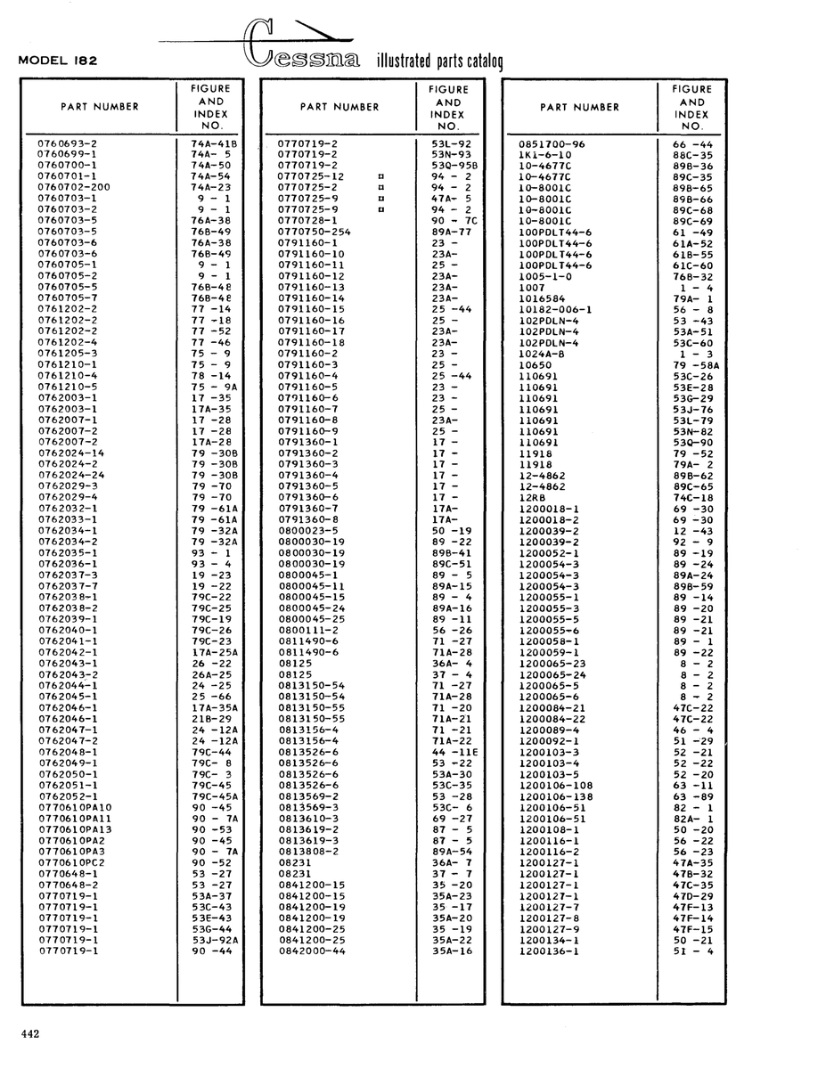 Aviation Part 618-55 for Cessna 182 Skylane Aircraft