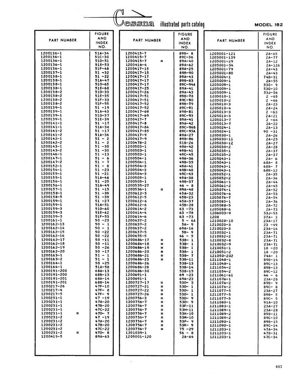 Aviation Part 510-60 for Cessna 182 Skylane Aircraft