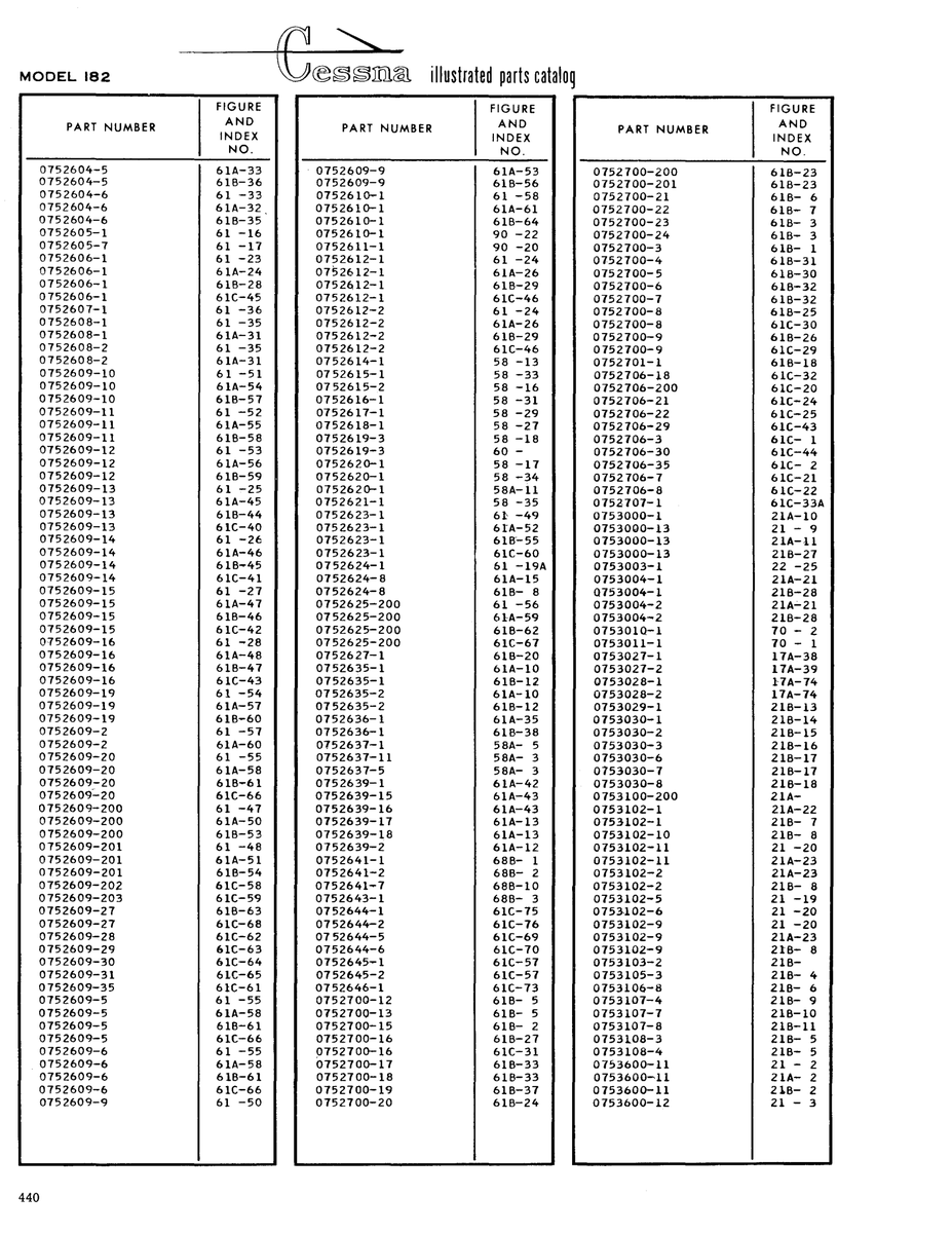 Aviation Part 218-16 for Cessna 182 Skylane Aircraft