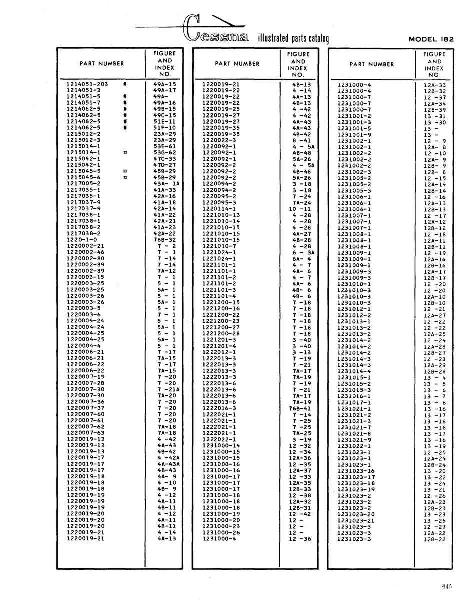 Aviation Part 470-27 for Cessna 182 Skylane Aircraft