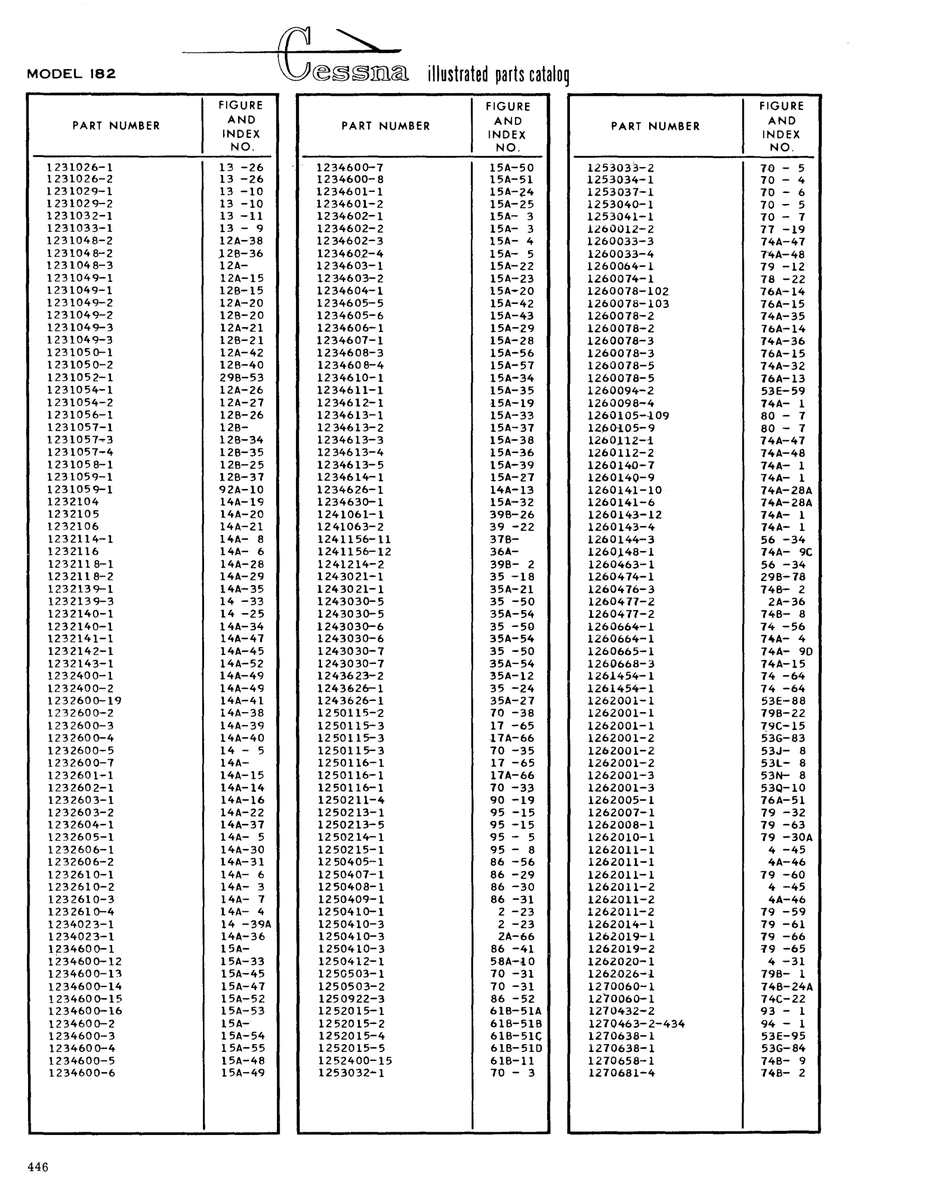Aviation Part l4A-41 for Cessna 182 Skylane Aircraft