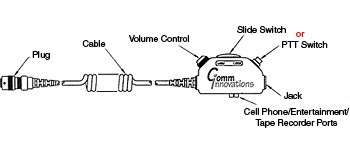 Switch and Cable Assembly/Black case with large clothing clip/TJ-101 jack on 3 inch lead/military headset to civilian Ics impedance matching circuit/volume control/Ics key Ptt switch and 6 ft coil cable with a MS3476W10-6P plug (MIL-C-26482 series II) 