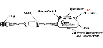Switch and Cable Assembly/Blue case with small clothing clip, TJT-120 jack, military headset to civilian Ics impedance matching circuit, volume control, Ics key Ptt (push-to-talk) switch, 6' coil cable with MS3116A10-6P type plug.  CIXAT367HK6-6P