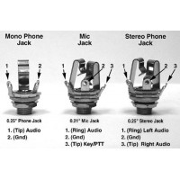 Mono Headphone Audio Jack Tlx Ph-Jack-Kit Mono Headphone Audio Jack Tlx Ph-Jack-Kit