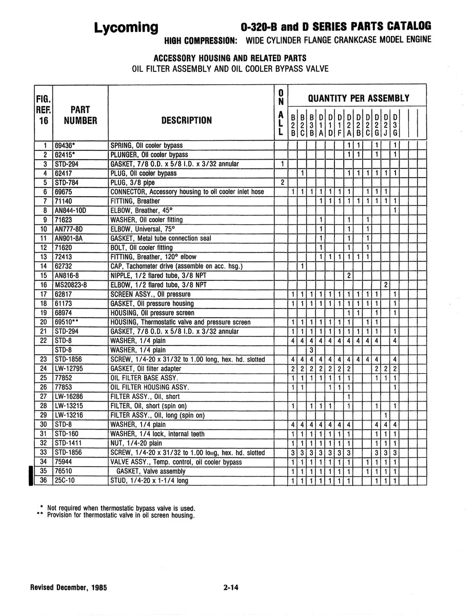 Aviation Part 25C-l0