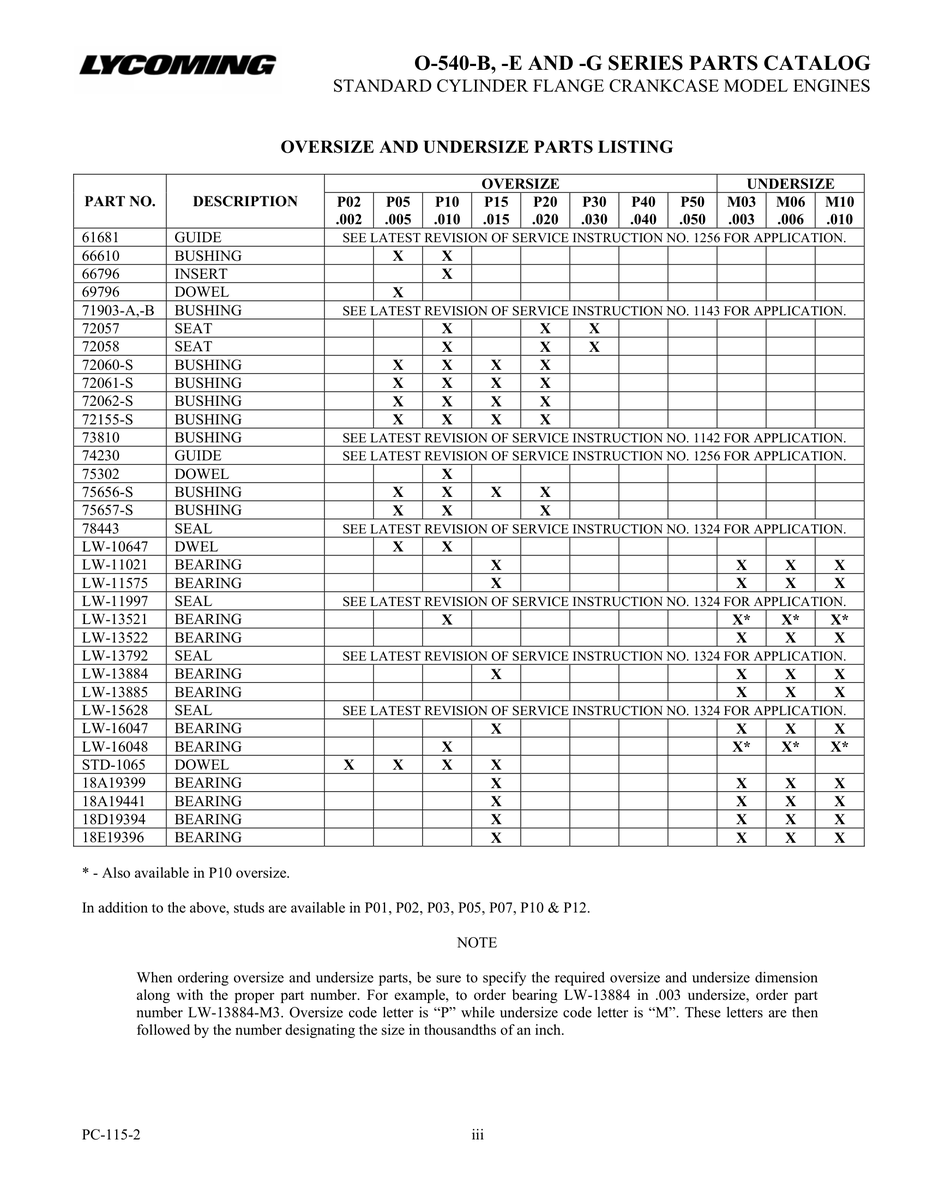 Guide 74230
