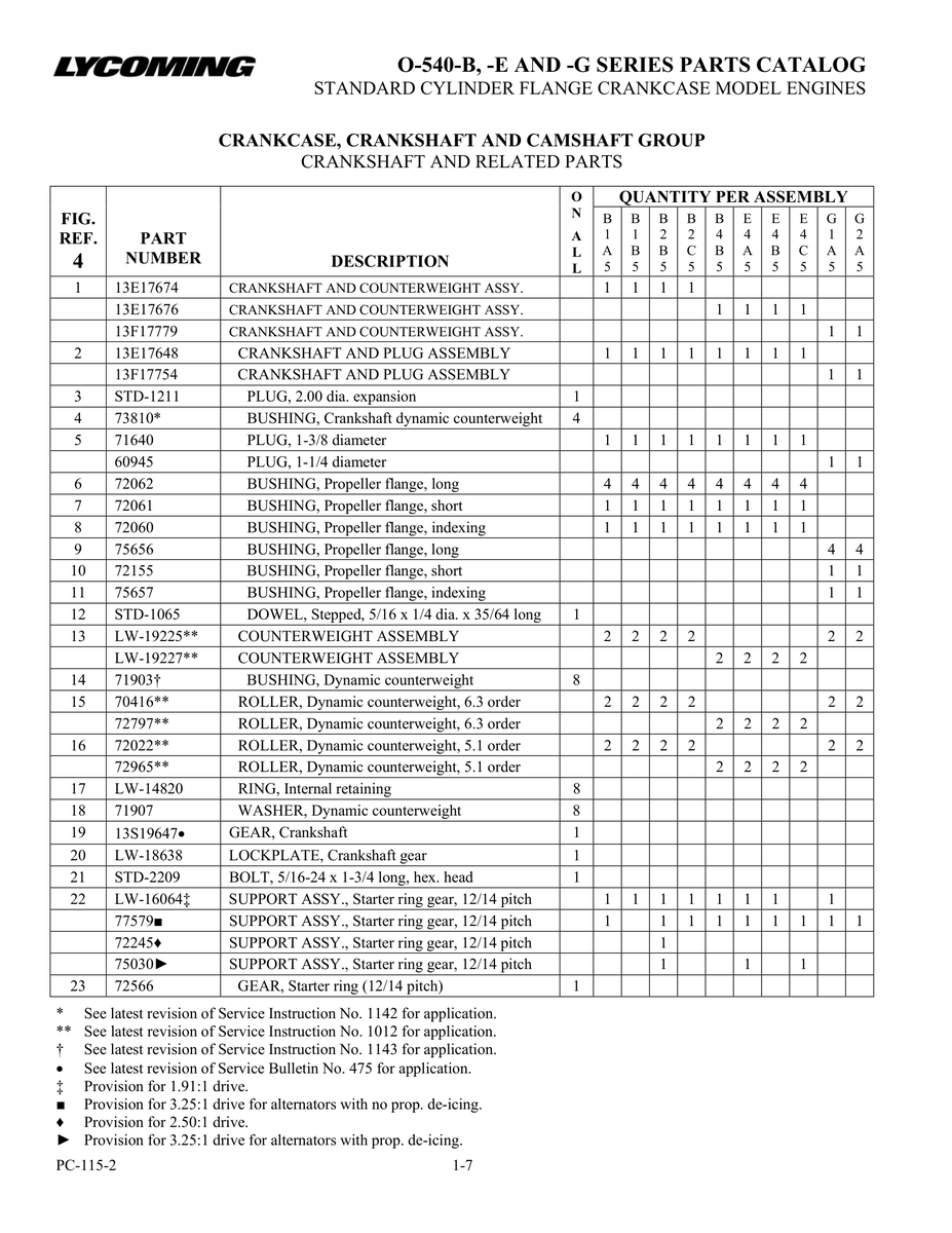 Crankshaft And Counterweight Assy 13F17779