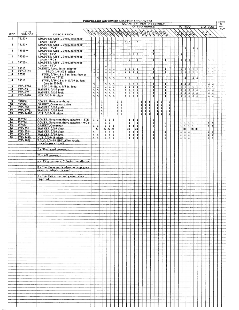 Aviation Part I0-320