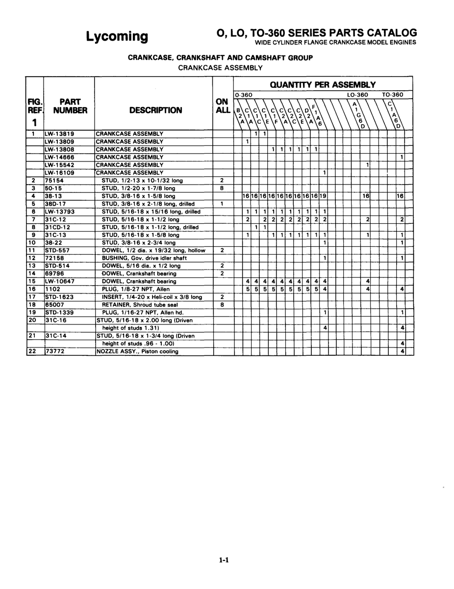 Stud 31CD-12