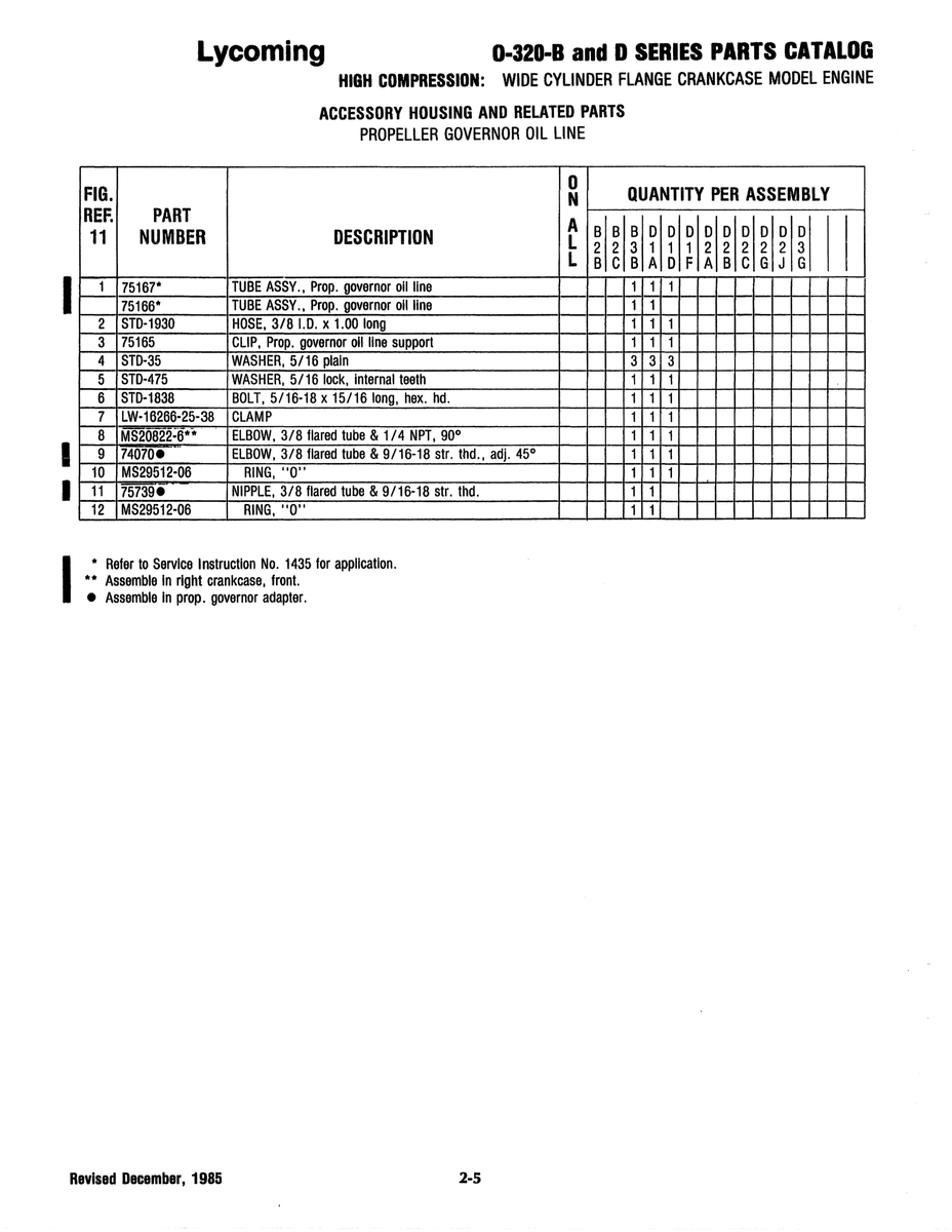 Military-Standard Aviation Hardware MS20822