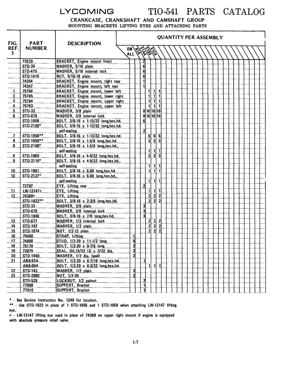 Hex-Head Aircraft Bolt, 1/2-20 AN8-60A