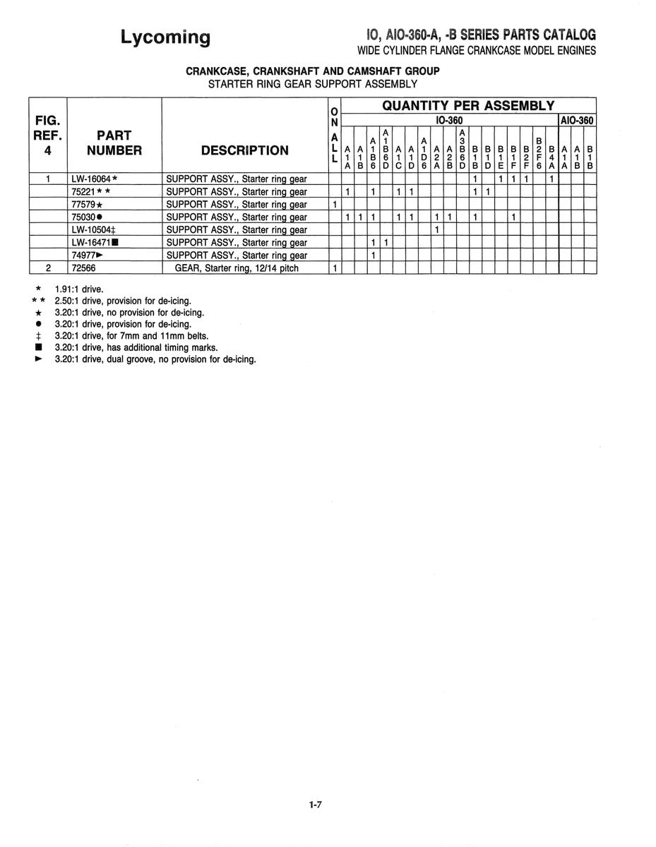 Aviation Part A10-360