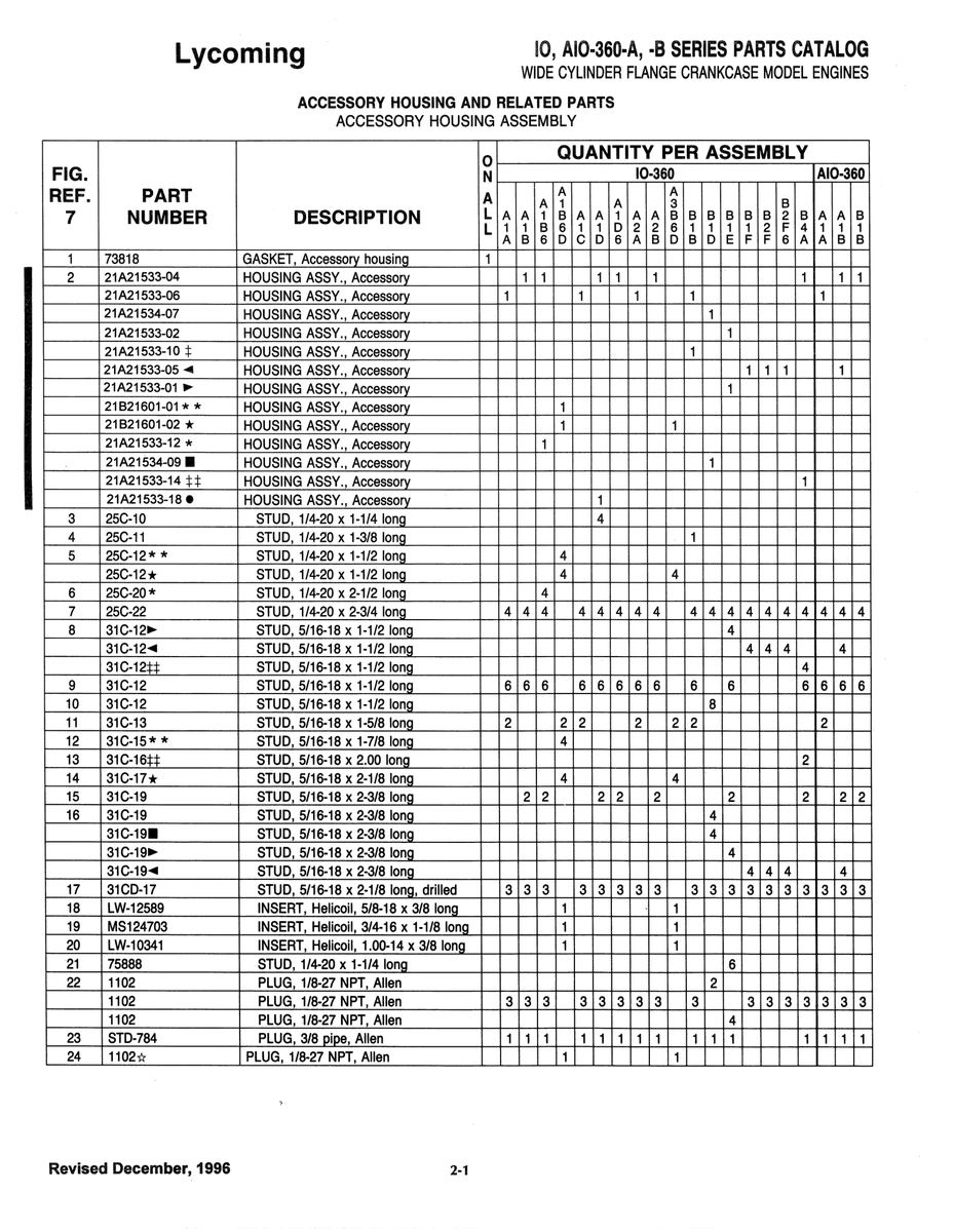 Aviation Part 25C-1U