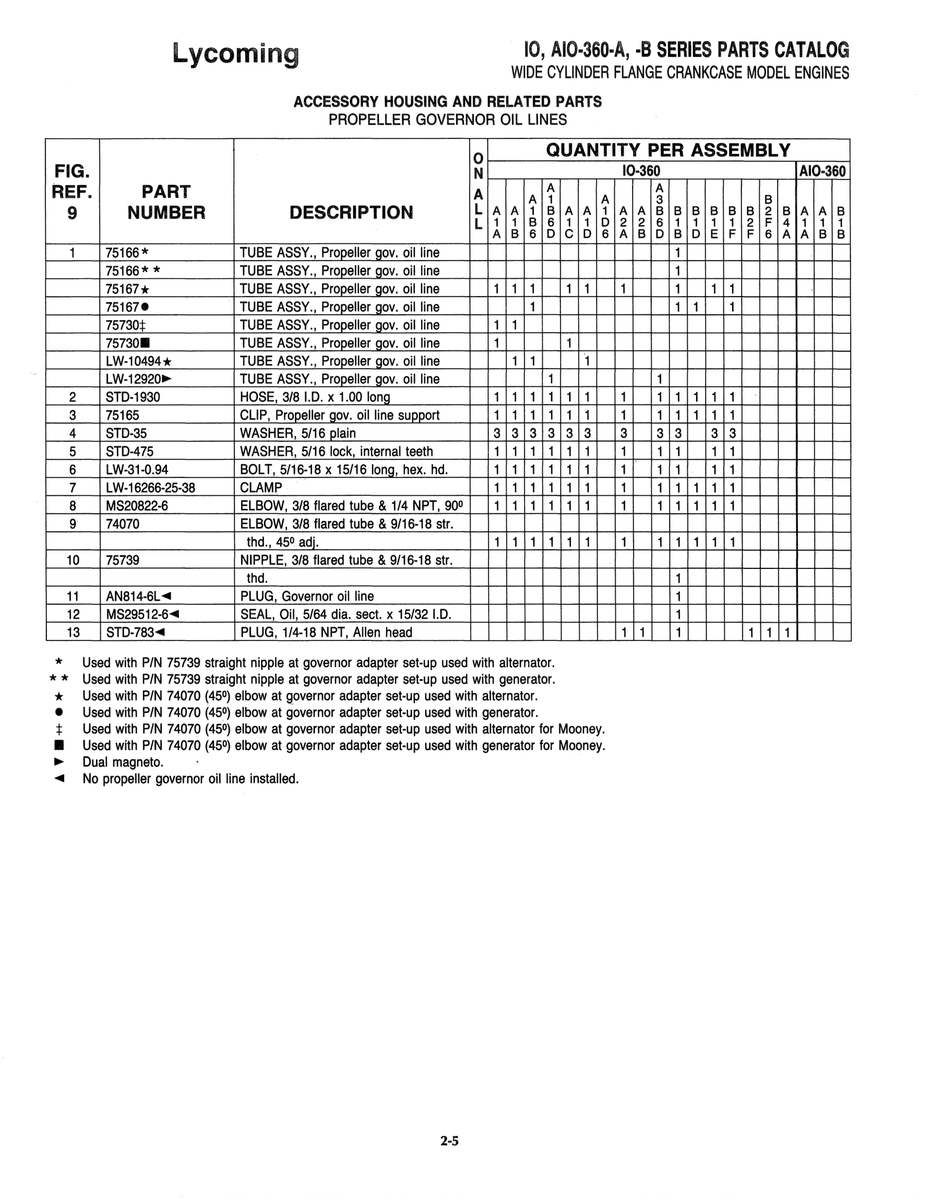 Aviation Part 7516H