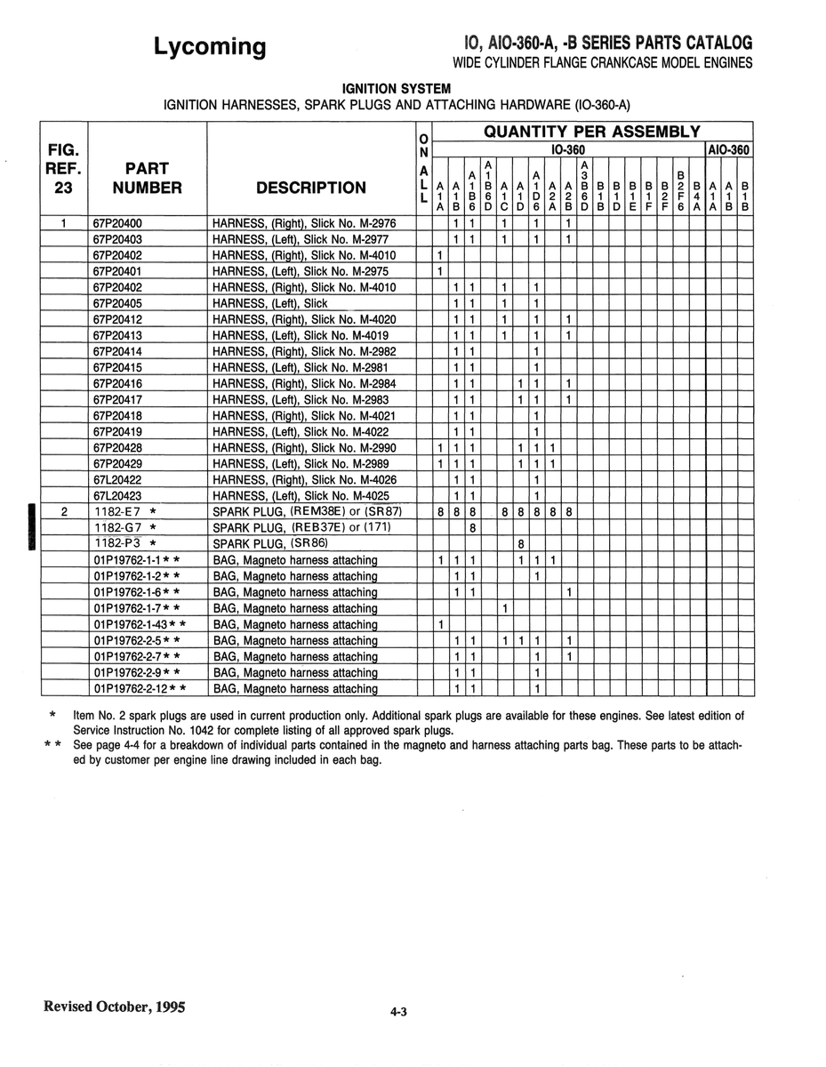 Aviation Part 67P20416