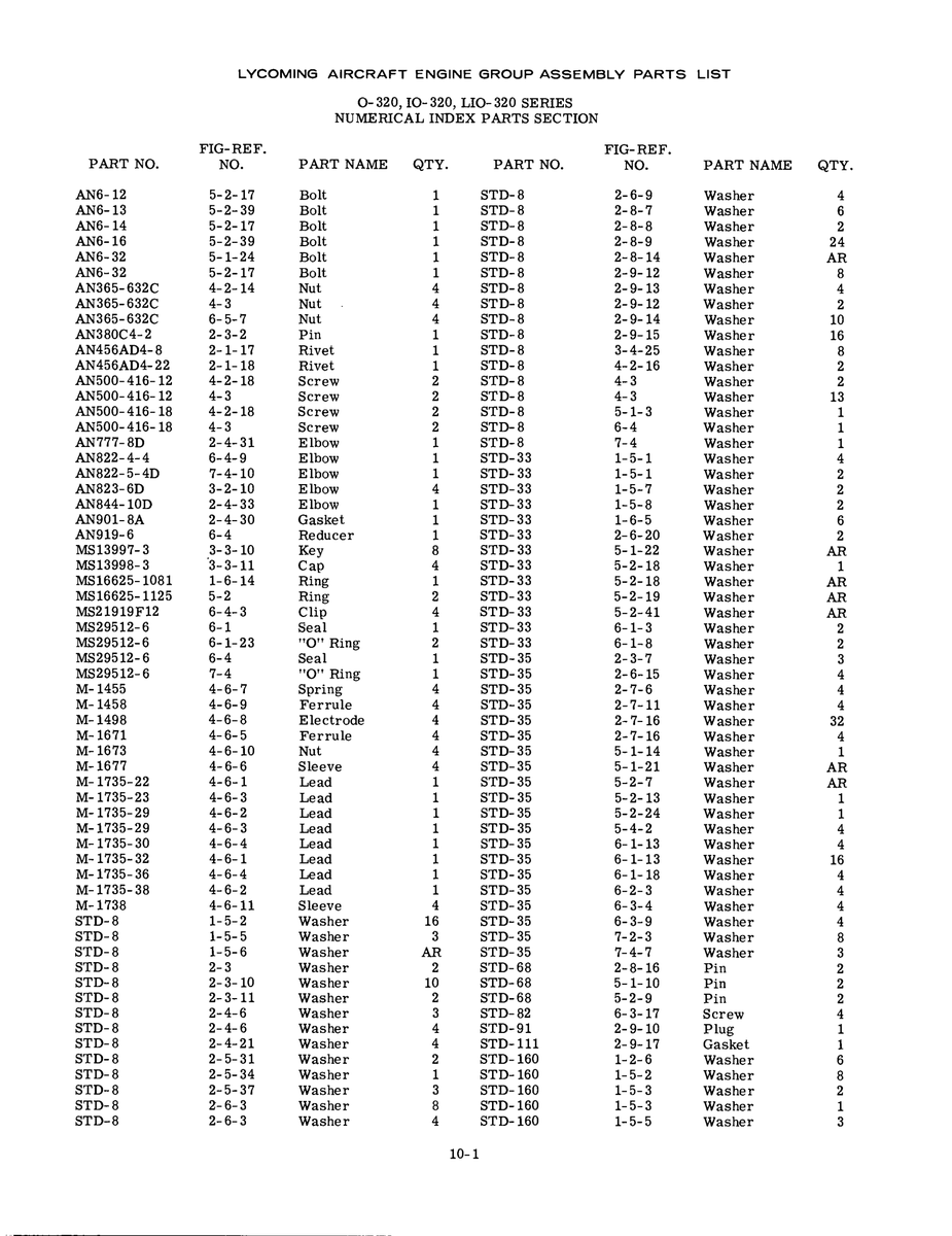Aviation Part 4-6-2