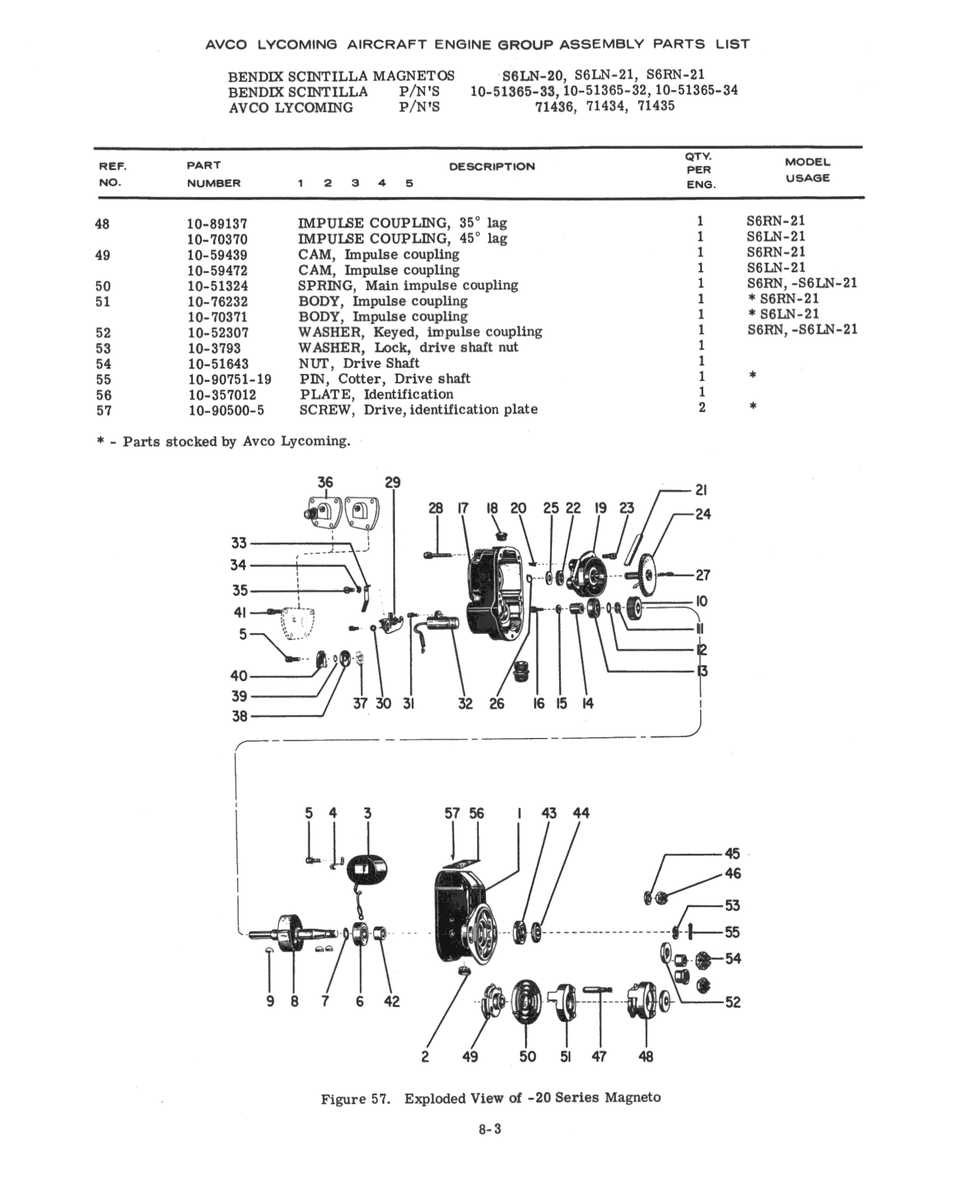 Aviation Part 90751-19