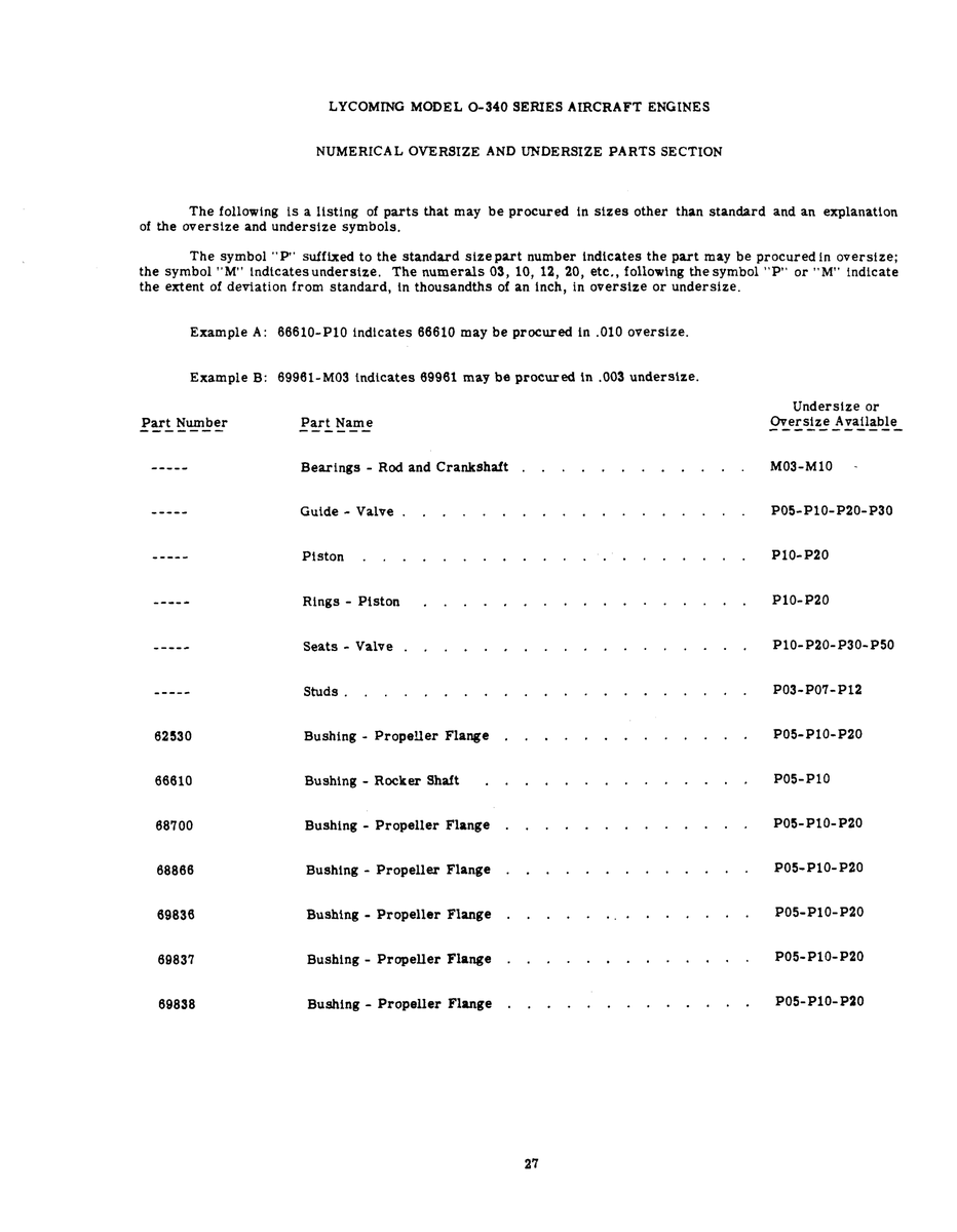 Aviation Part M03-M10
