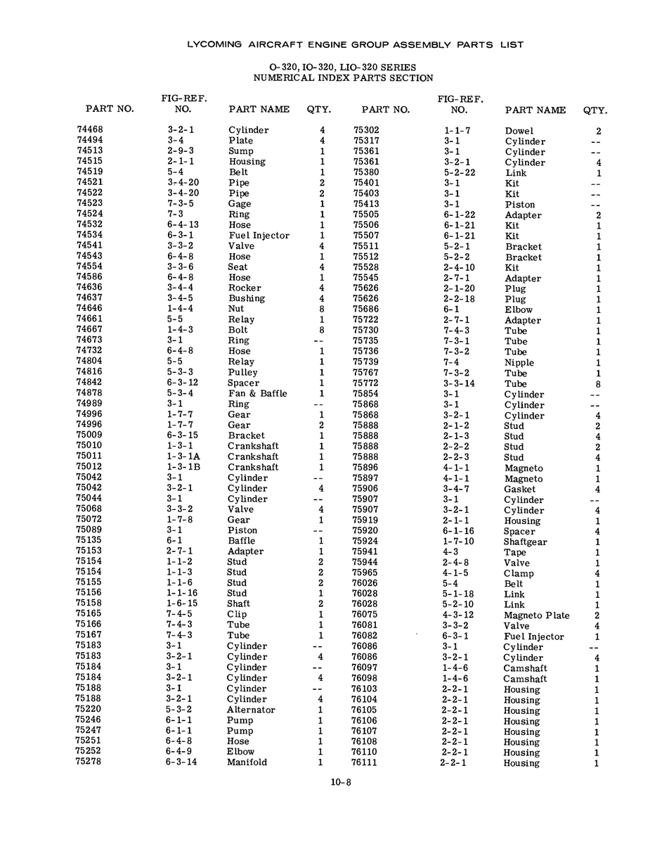 Aviation Part 4-3-12
