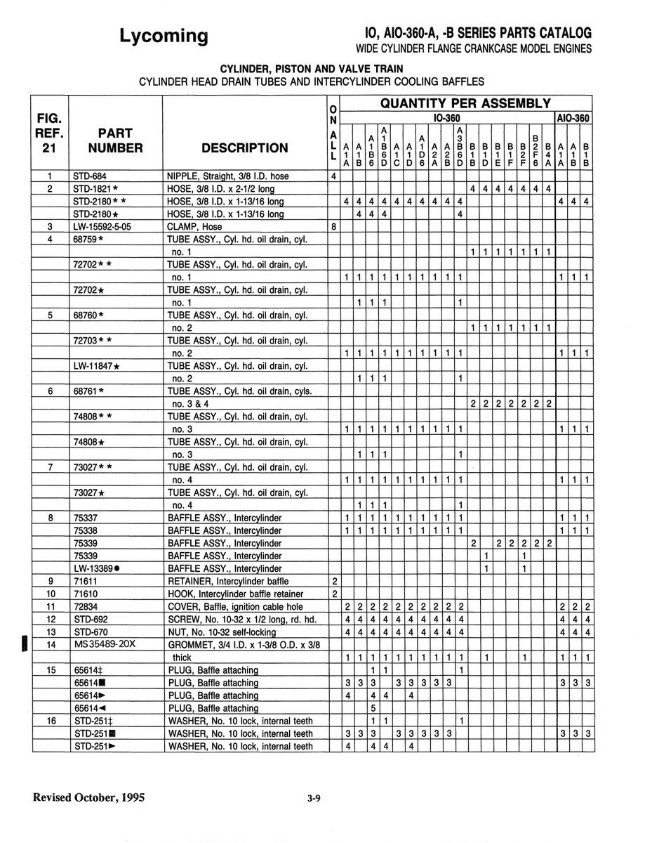 Rubber Grommet MS35489