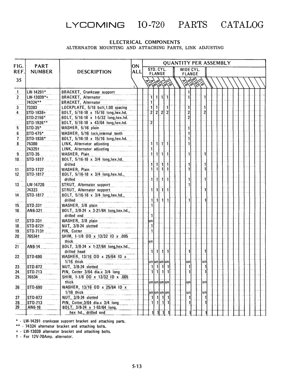 Aviation Part LW-14720