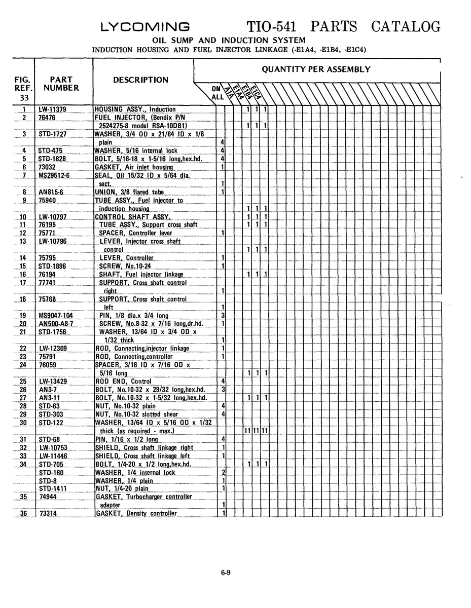 Fuel Injector Linkage (-A1A 75771