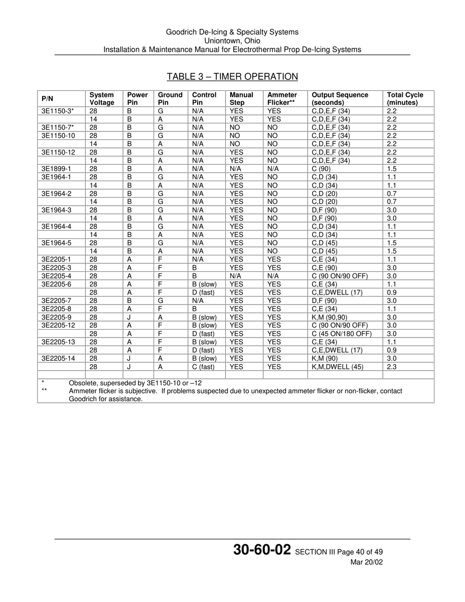 Aviation Part 3E2205-7