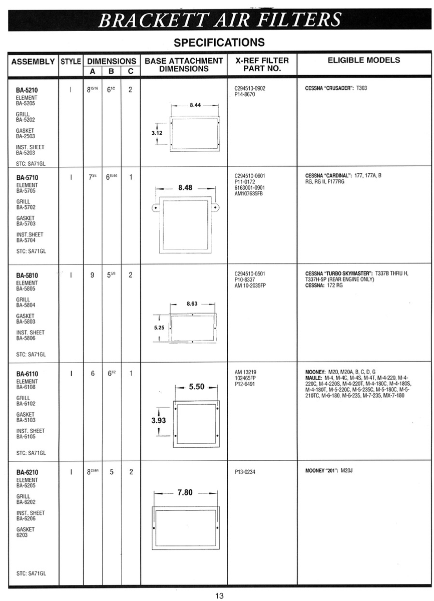 Aviation Part BA-5203