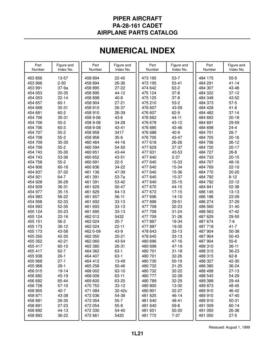 Aviation Part 32-42c for Piper PA-28-161 Aircraft