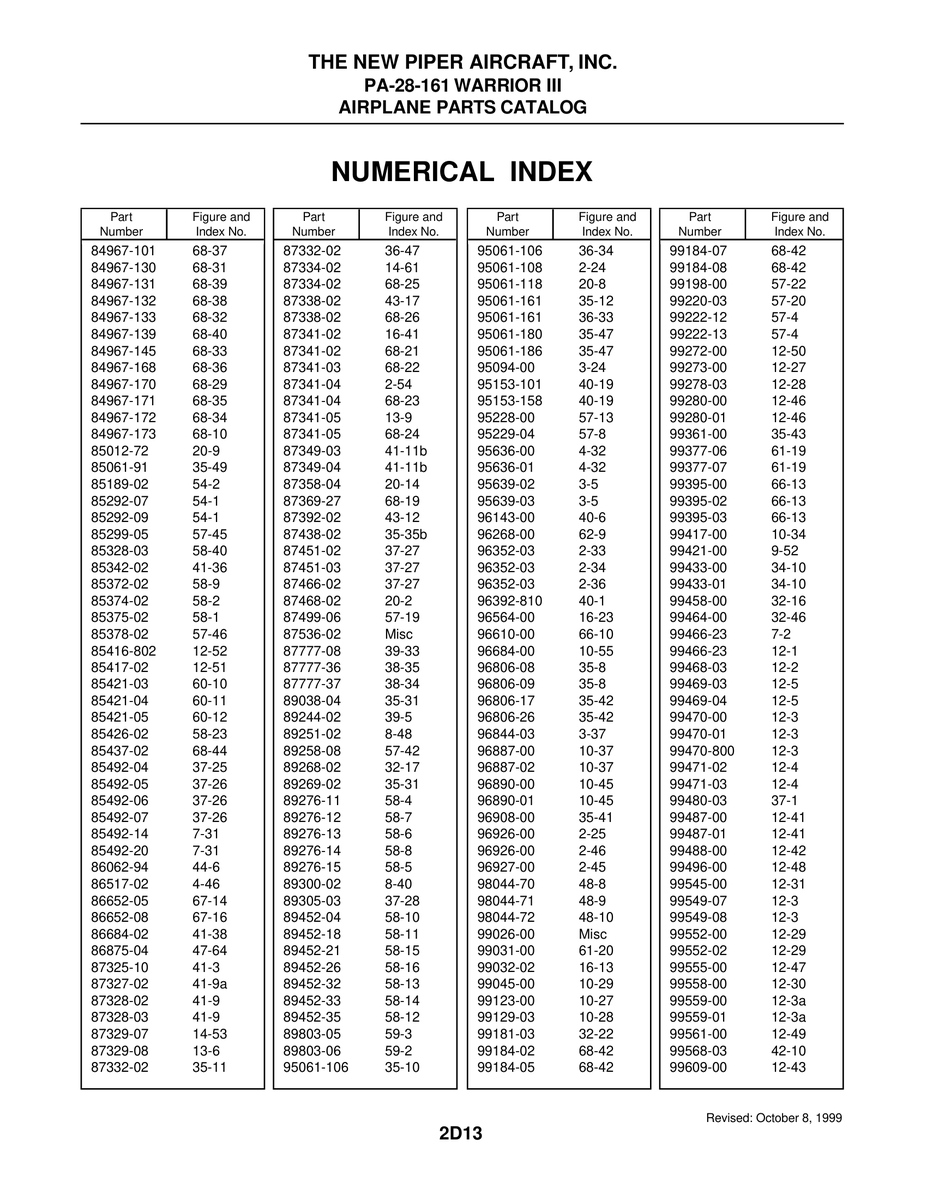 Aviation Part 41-11b for Piper PA-28-161 Warrior Aircraft