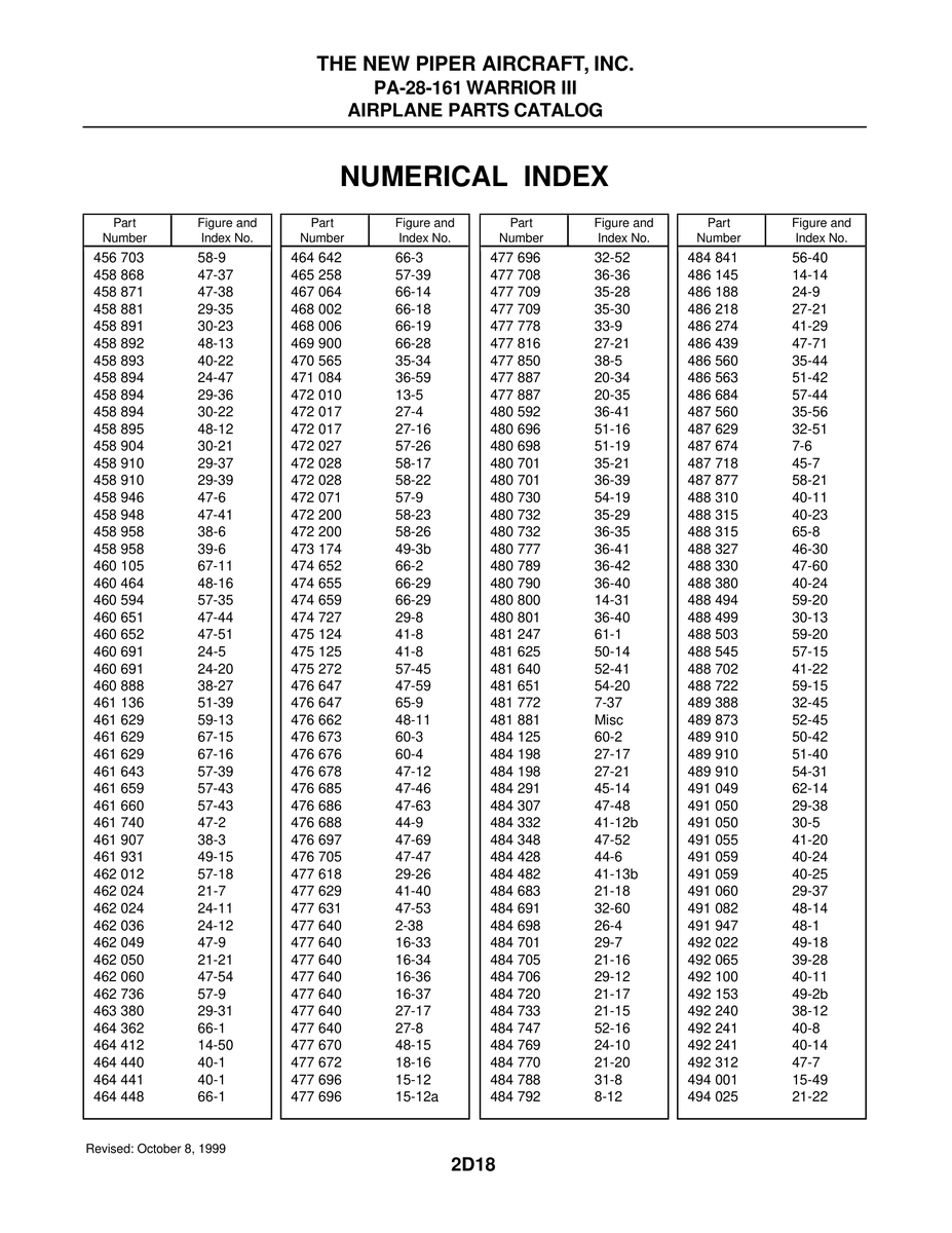 Aviation Part 41-12b for Piper PA-28-161 Warrior Aircraft