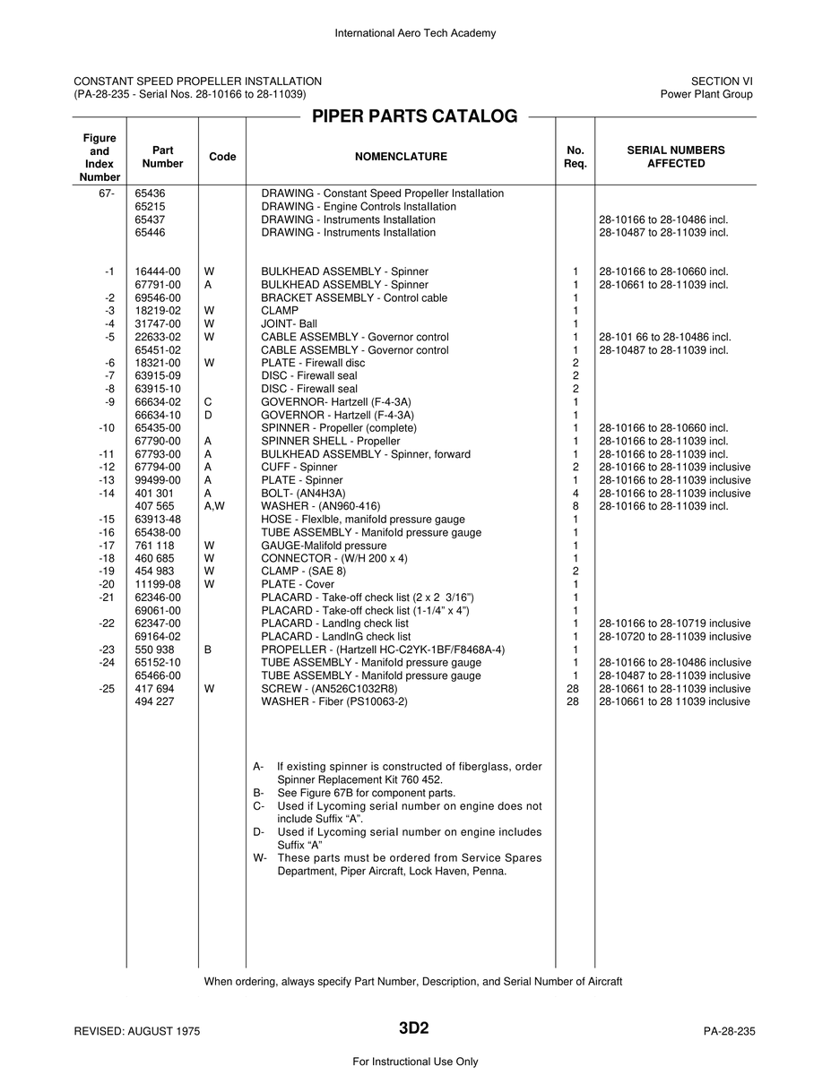 Aviation Part 28-101 for Piper PA-28 Cherokee Aircraft