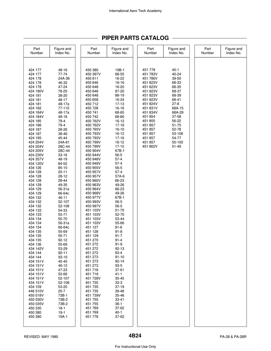 Aviation Part 66-64c for Piper PA-28 Cherokee Aircraft