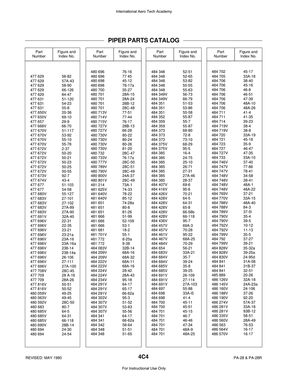 Aviation Part 66-58b for Piper PA-28 Cherokee Aircraft