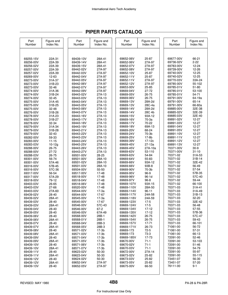 Aviation Part 28A-2d for Piper PA-28 Cherokee Aircraft