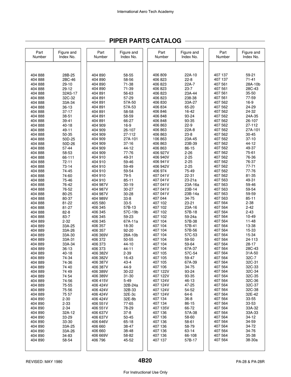 Aviation Part 67A-11a for Piper PA-28 Cherokee Aircraft