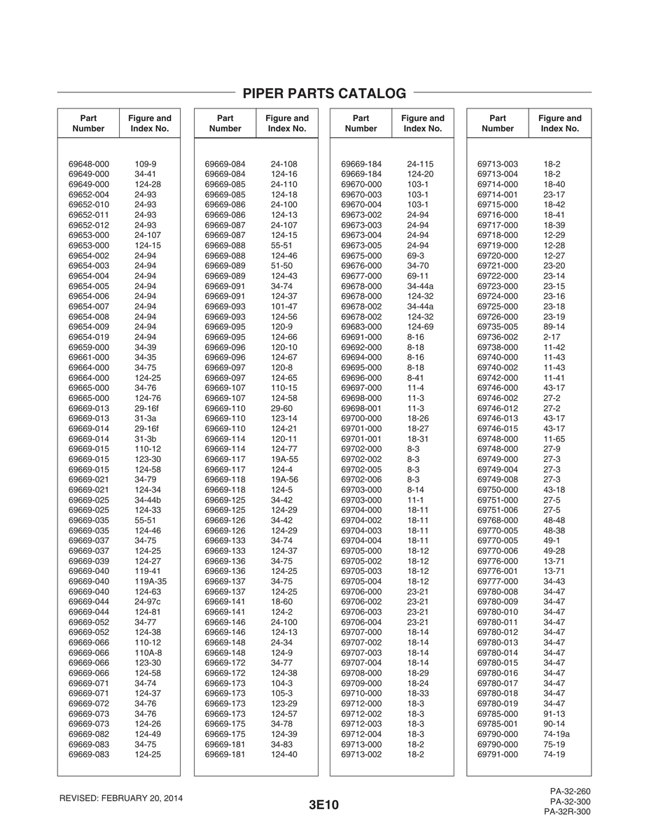 Aviation Part 124-40 for Piper PA-32-260 Aircraft