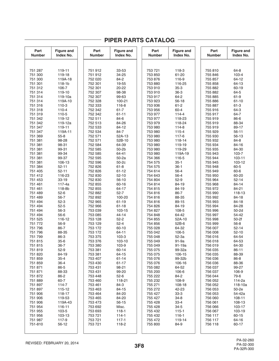 Aviation Part 50-2b for Piper PA-32-260 Aircraft