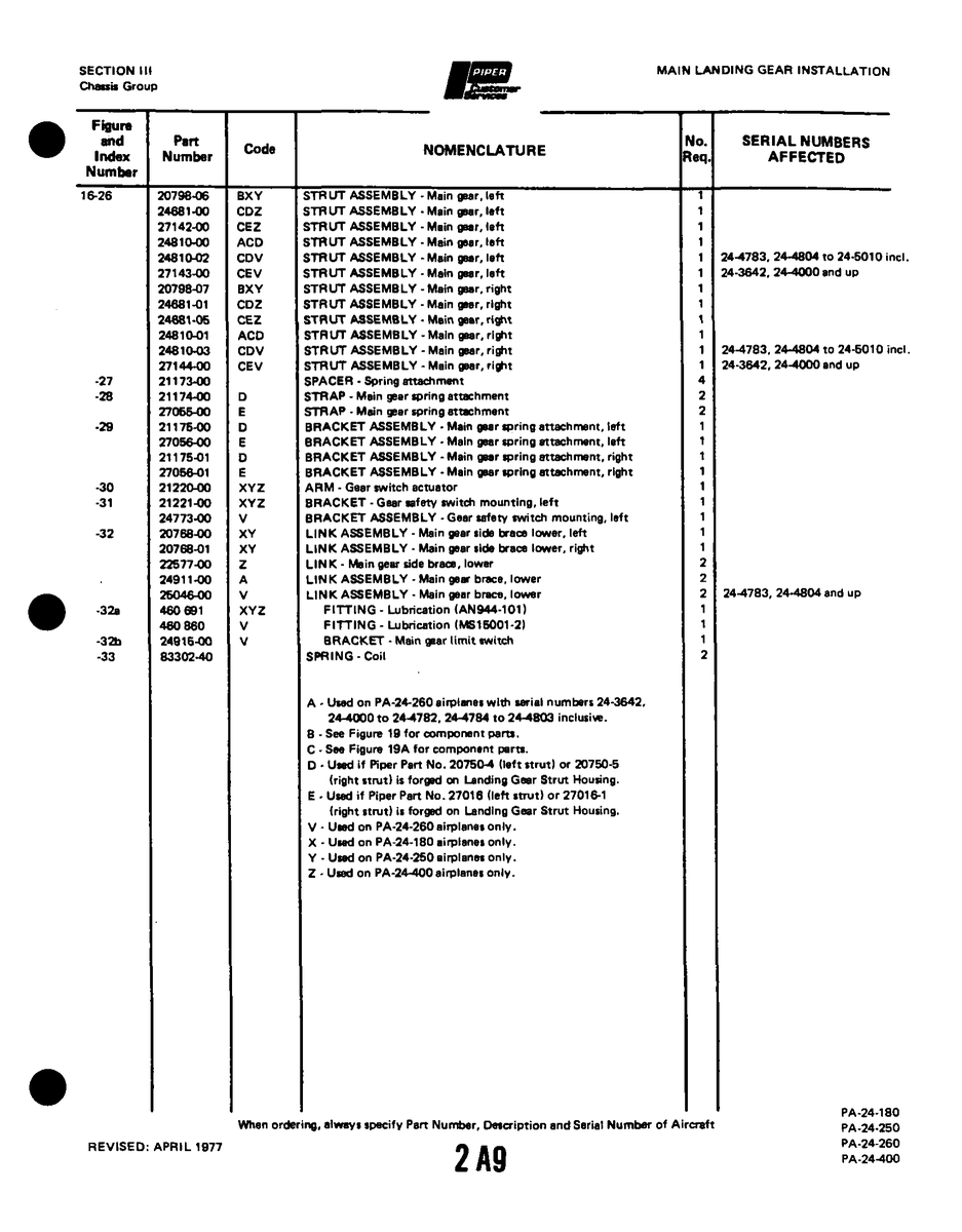 Aviation Part 2117400 for Piper PA-32-260 Aircraft