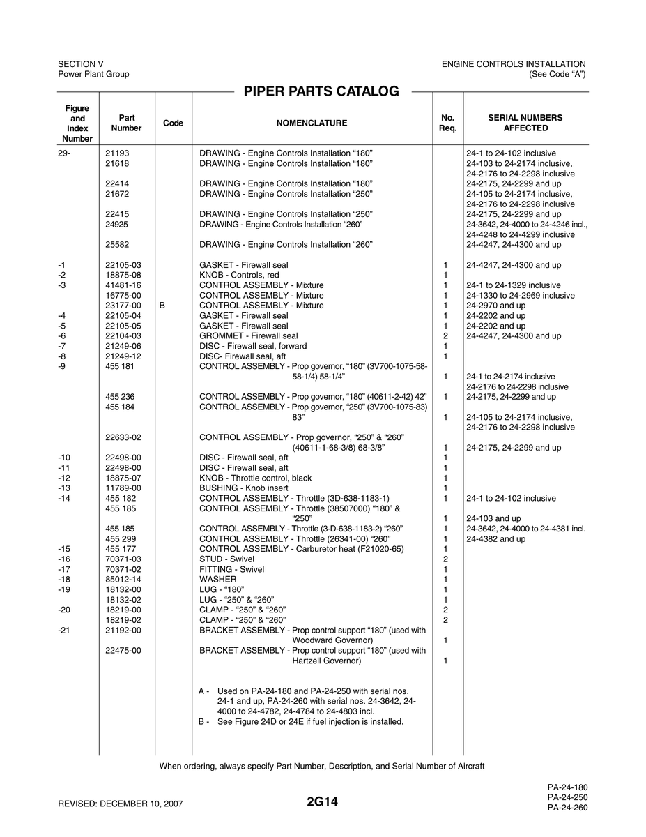 Aviation Part 22105-05 for Piper PA-32-260 Aircraft