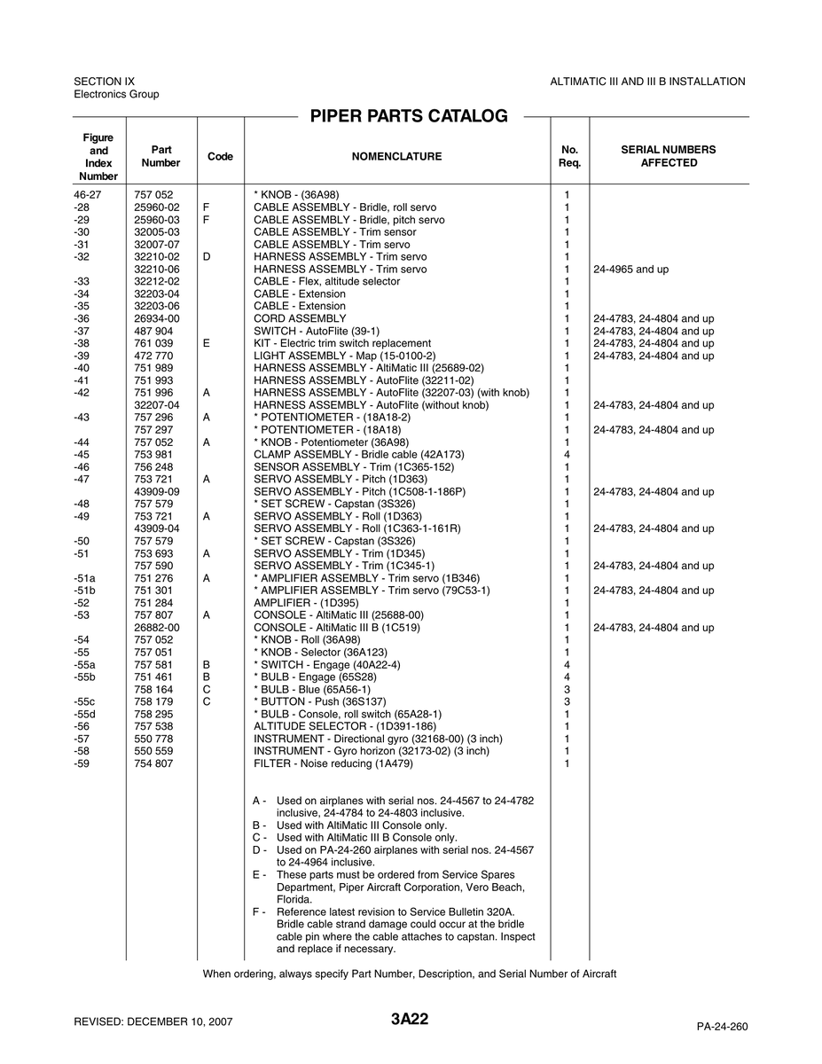 Aviation Part 32203-04 for Piper PA-32-260 Aircraft