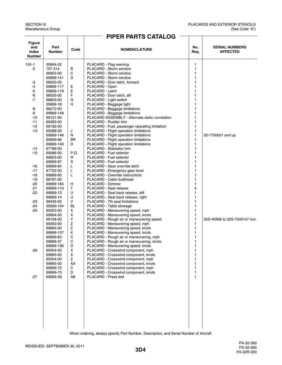 Aviation Part 124-1 for Piper PA-32-260 Aircraft