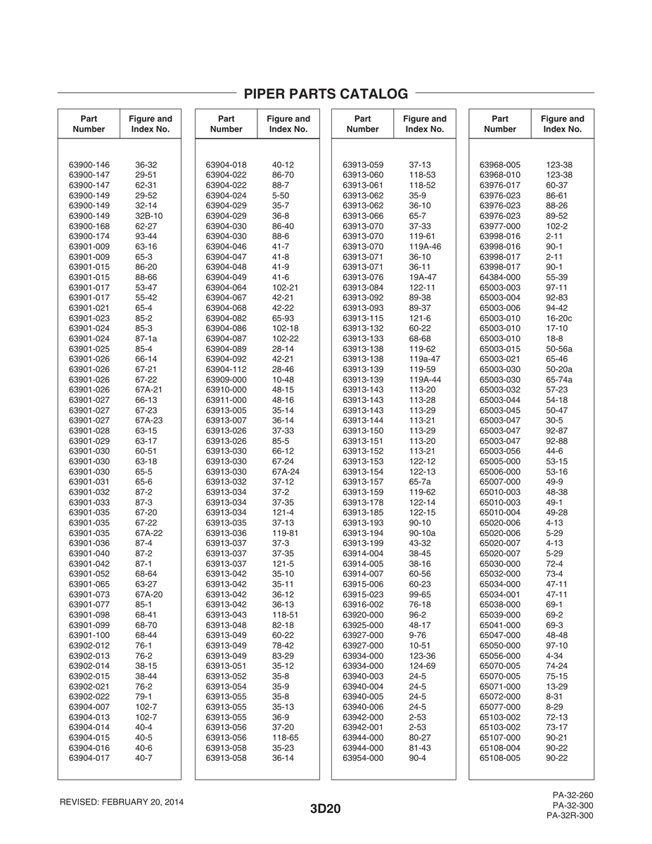 Aviation Part 122-13 for Piper PA-32-260 Aircraft