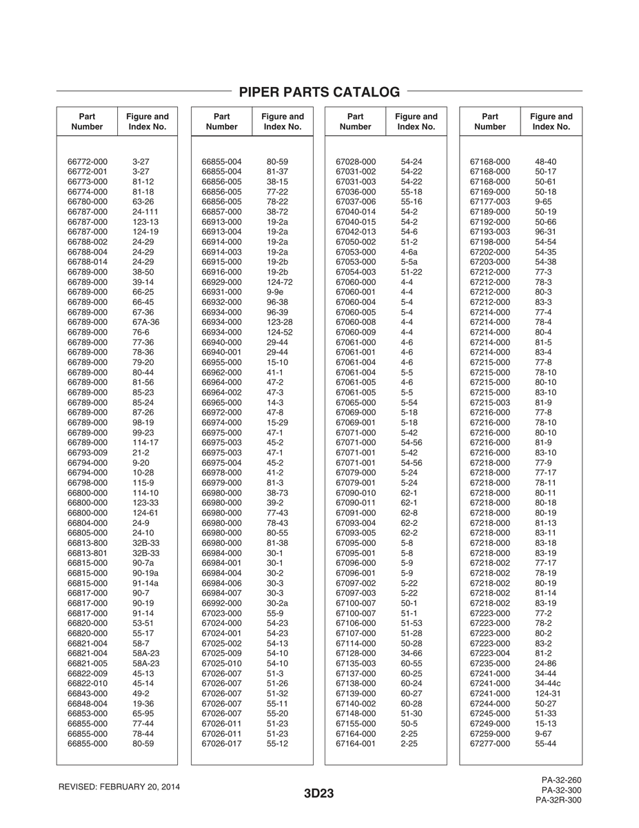 Aviation Part 91-14a for Piper PA-32-260 Aircraft
