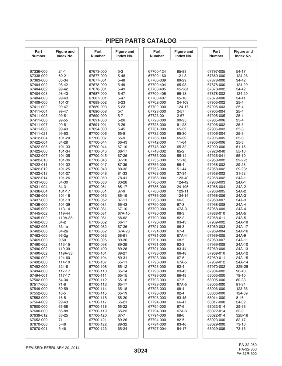 Aviation Part 124-17 for Piper PA-32-260 Aircraft