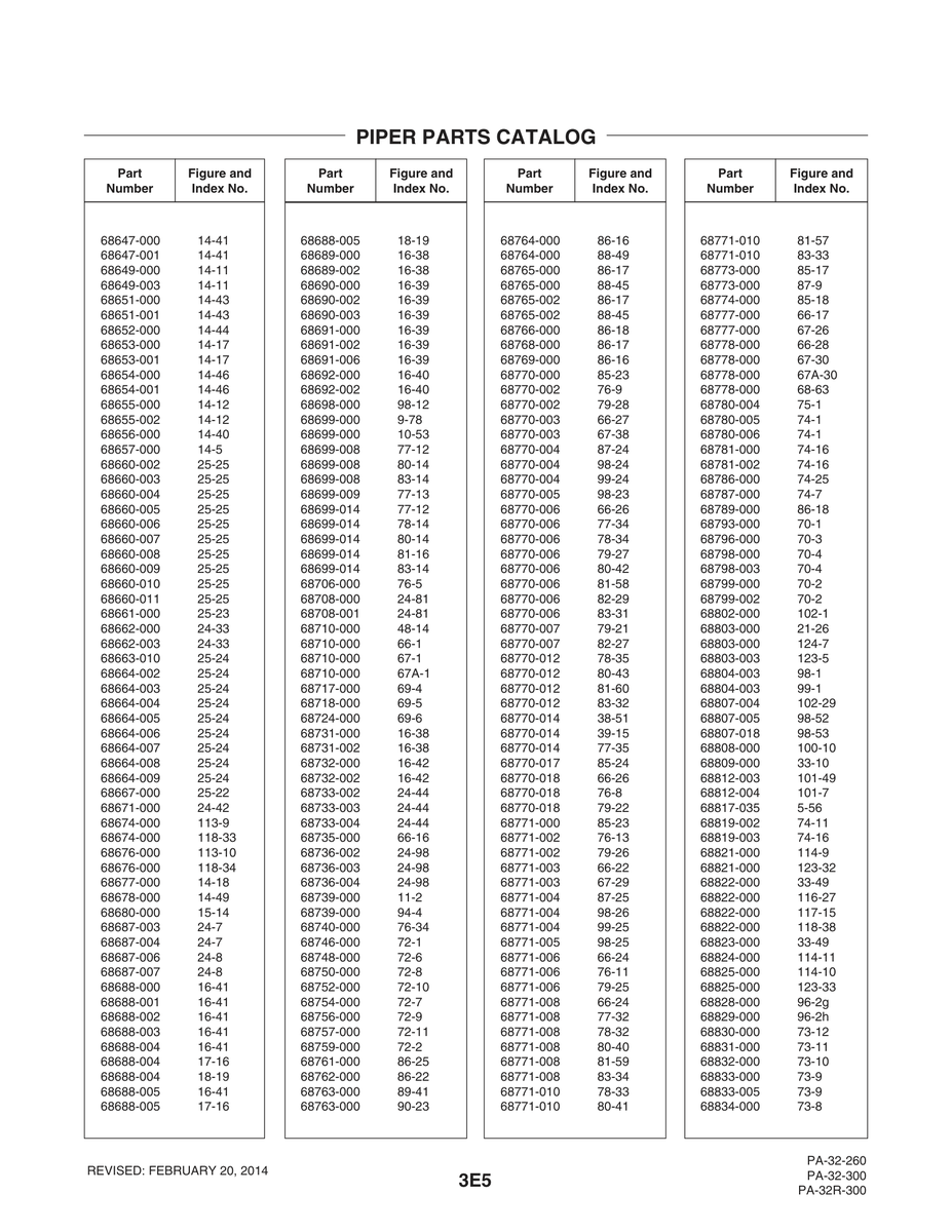 Aviation Part 114-9 for Piper PA-32-260 Aircraft