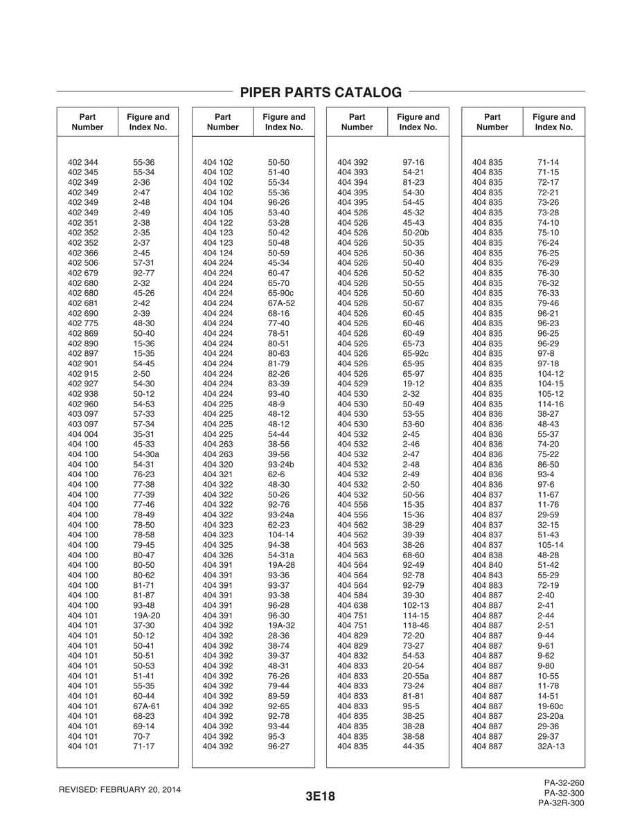 Aviation Part 19-60c for Piper PA-32-260 Aircraft